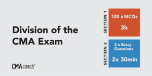 How Is The Cma Exam Graded? – Cma Coach – Certified Management Accountant