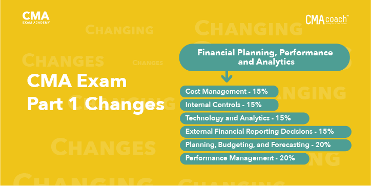 CMA Exam changes Part 1