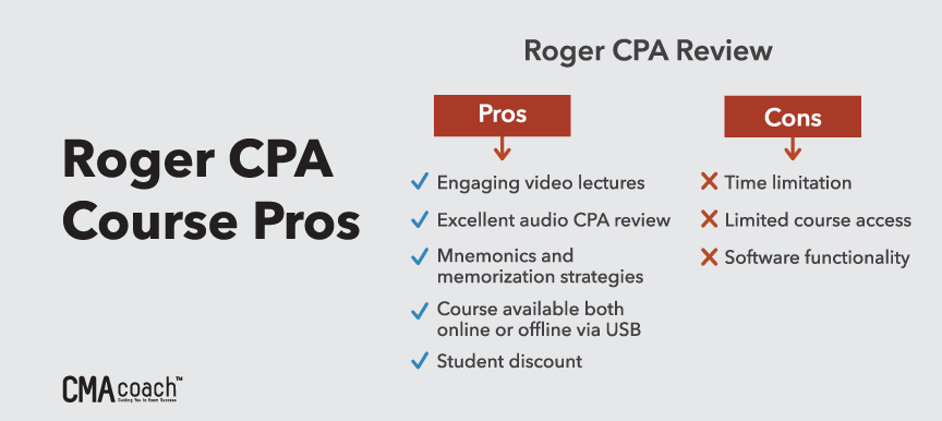 Roger CPA Review Course: Your Guide to Passing the CPA Exam | CMA Coach