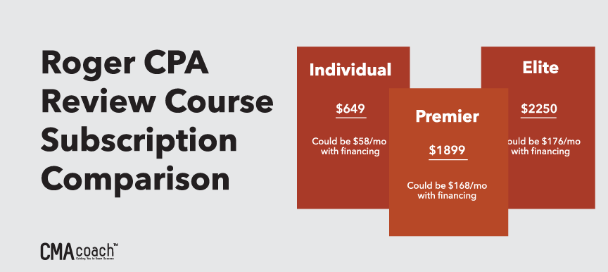 Roger CPA Review Course: Your Guide to Passing the CPA Exam | CMA Coach