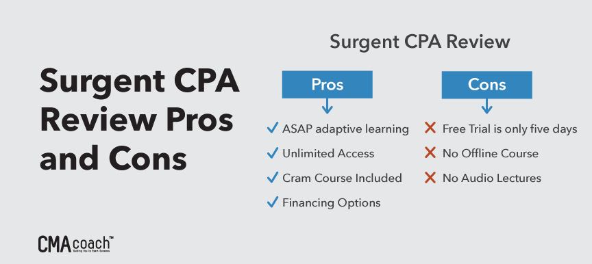 Surgent CPA Review: A Comprehensive Look for 2020