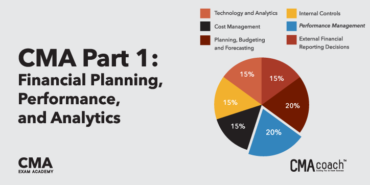 Certified CMA-Financial-Planning-Performance-and-Analytics Questions