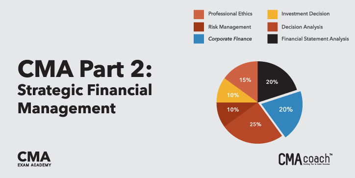 CMA-Strategic-Financial-Management Zertifikatsdemo