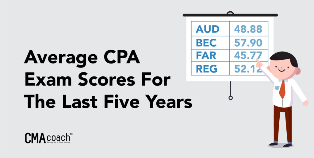 What's the Average CPA Pass Rate? Here's the Hard Data