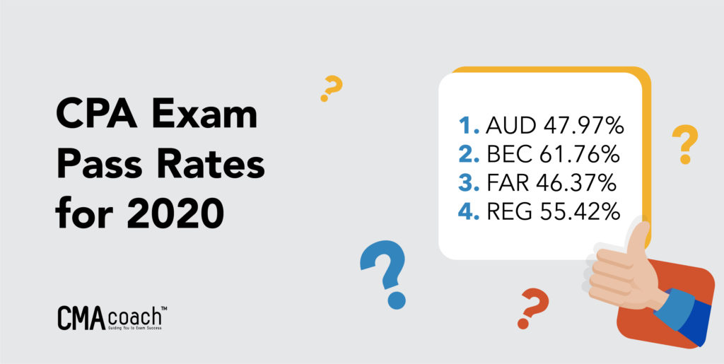 2020 cpa exam pass rates